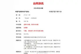 16级！或成超强台风！浙江今天这波太猛……图片