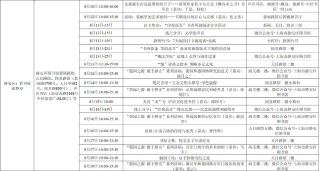 啊？今年的上海书展，居然要开露天夜市啦？还要发惠民阅读券？超多联动活动、购票停车信息速看↗