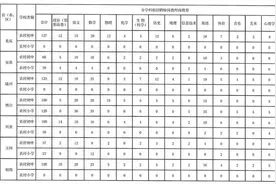 明起报名！玉林计划招特岗教师850人图片