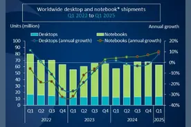 关税危机推动个人电脑出货潮，全球PC市场一季度抢闸狂奔图片