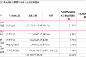 利空传闻引发股价闪崩，长春高新年内已被多家机构减持图片