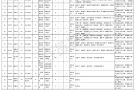 江浙沪公务员招考法医岗位汇总！想做法医的童鞋可以挑起来了！图片
