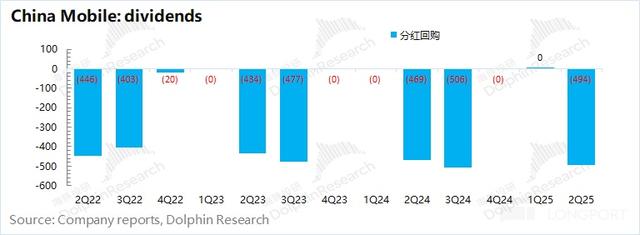 中国移动Q2财报解读