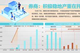 中央五部门发声稳定房地产发展：预计年底前“白名单”信贷超4万亿图片