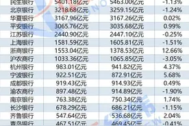 提前还房贷最低5万起？工行广州分行回应！图片