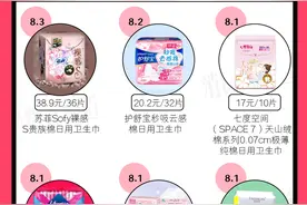 16款卫生巾口碑| 苏菲、护舒宝位列一二，一款曾经第一的产品排名垫底？图片
