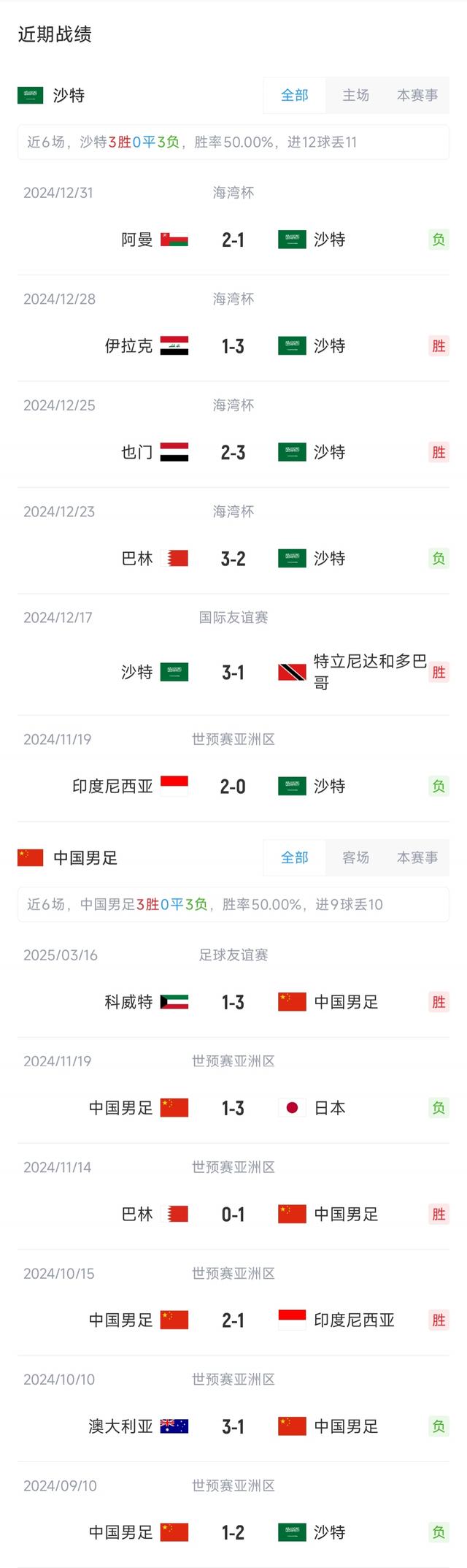 世预赛-国足vs沙特首发：张玉宁、韦世豪、王上源出战，塞鸟替补