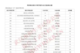 2025年武汉市第四批次部分中职学校专业计划征集志愿公告图片