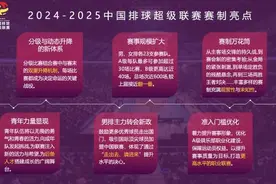 转发收藏 新赛季排超联赛26日开幕图片