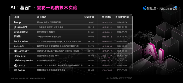 万字长文！大模型开源开发全景与趋势解读