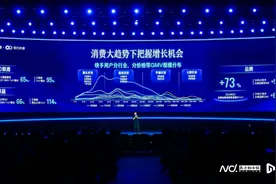 快手南方新用户大涨，产业带打法驱动50元价格带产品增长图片