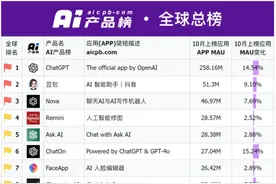 10月AI产品榜单出炉 万兴科技旗下7款产品上榜图片