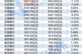 提前还房贷最低5万起？工行广州分行回应！图片