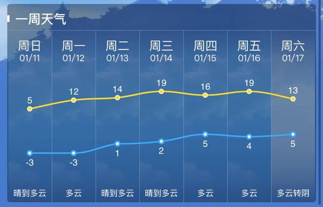 大范围雨雪还将来袭！南通先冲19℃再暴跌……
