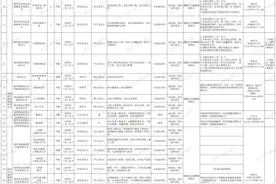 片仔癀、漳龙、城投……漳州市属国企招聘！图片