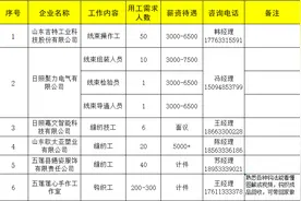 400余人！日照这里公布“妈妈岗”！薪资待遇→图片