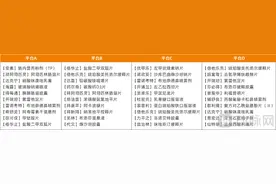 这些原研药，在新渠道爆红图片