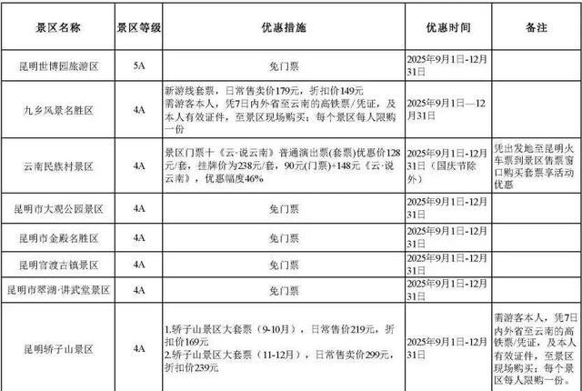 “铁路+文旅”！云南铁路沿线这些A级景区有优惠