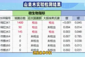 在景点别再排队喝山泉水了！不仅仅有微生物超标的风险，还可能有粪便……图片