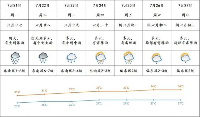 台风走了还有雨！景区陆续恢复开放→