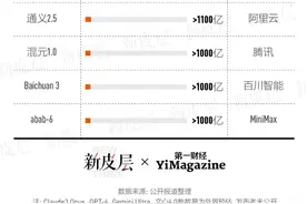 本周发布了哪些重要模型和应用？｜智能周报（上）图片