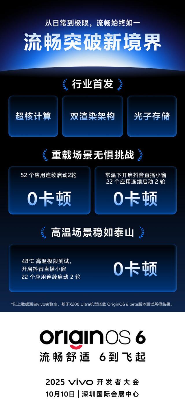 告别卡顿，全面流畅：OriginOS 6 开放内测