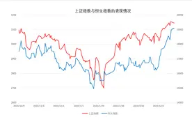 中国资产成“香饽饽”，板块超快轮动下投资机会在哪里？图片
