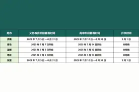 中小学7月5日起陆续放假，山东多地公布暑假放假时间图片