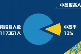 预报名人数首超10万 2025上海半马中签名单公布图片