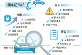 “双节”计划租车自驾游吗？这份租车防“坑”指南请收好图片