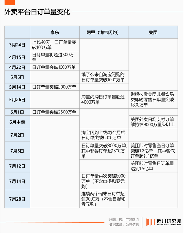 被玩坏的外卖大战
