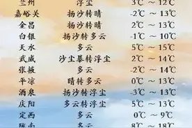 甘肃省受大风沙尘天气影响，需提前做好预防工作图片