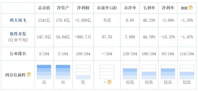 科大讯飞的AI账单：养了个“吞金兽”，值不值？