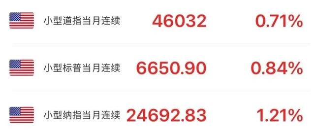 黄金又涨了