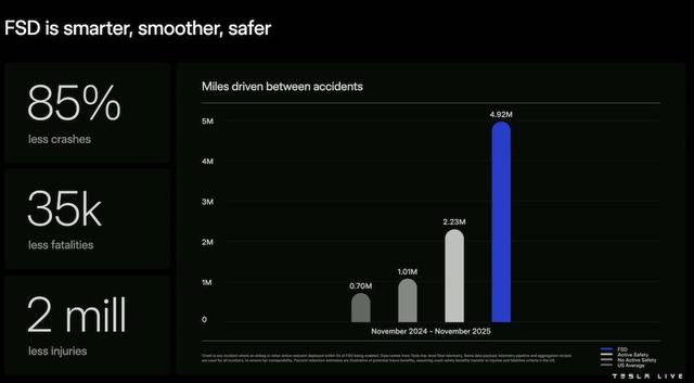 马斯克讨薪万亿美元成功，剧透特斯拉六大目标，满血FSD明年进入中国