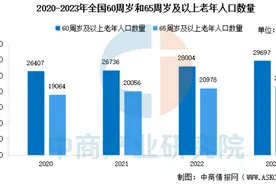 银发经济政策发布持续提速，成推动经持续稳定发展重要引擎图片