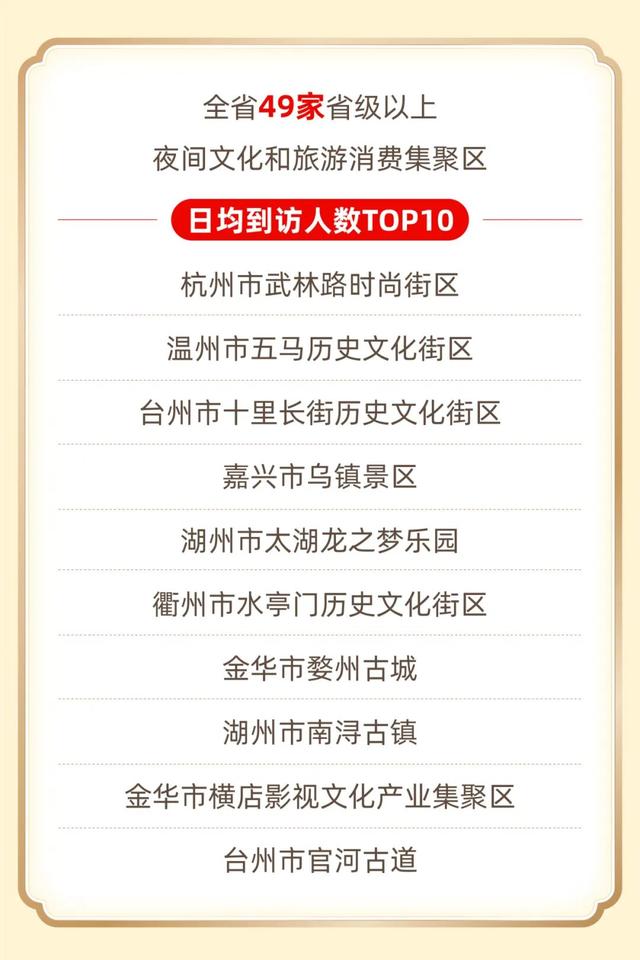 浙江省公布国庆中秋假期数据，义乌这里上榜top10！
