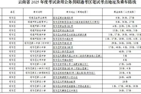公务员笔试温馨提示！若违规违纪如何处理？图片