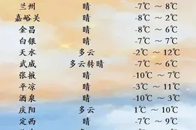 24～26日甘肃将出现2025年第一次大范围强降雪寒潮天气！图片