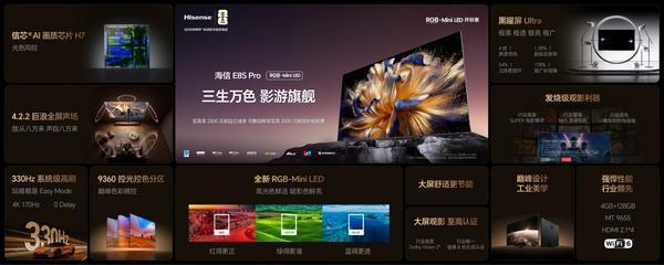 海信电视U7S Pro、E8S Pro发布 开启RGB-Mini LED彩色背光新时代