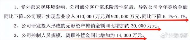 用友VS金蝶︱财务软件双巨头，为何双双亏损？