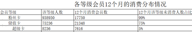 私域内容体系构建指南：9000字内容体系搭建实战分享
