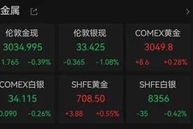 金价再创新高，投资黄金升破800元！后市机会如何图片