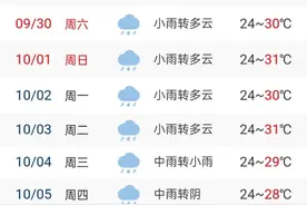 “双节”假期，三亚出行“避堵”攻略来了→图片