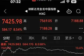 深夜，集体大涨！熔断！图片