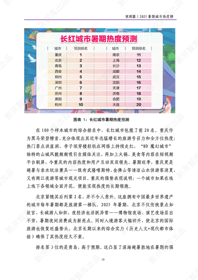《新京报网红城市潜力报告·2025暑期篇》报告发布