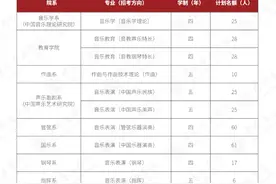 中国音乐学院本科招生简章公布，每名考生只能填报一个招考方向图片