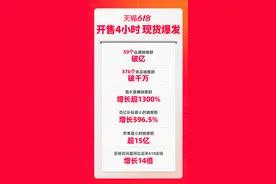 天猫618：现货爆发，59个品牌开售即破亿图片