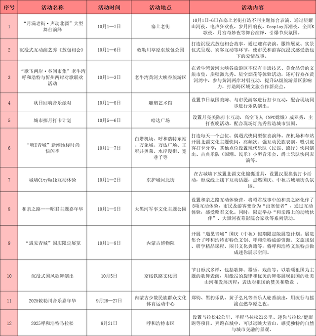一天10个都玩不完！呼和浩特国庆中秋活动清单，拯救你的选择困难症