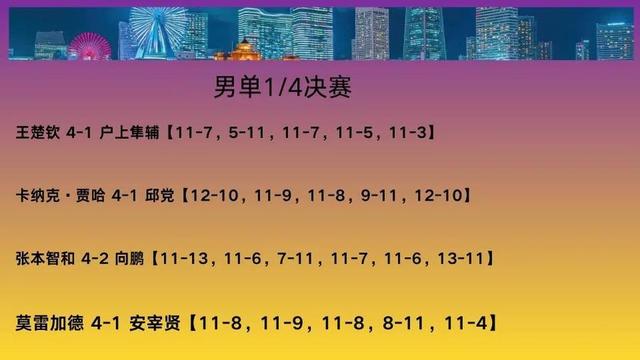 热闻|WTT横滨冠军赛，国乒女单包揽四强！男单四强仅剩王楚钦